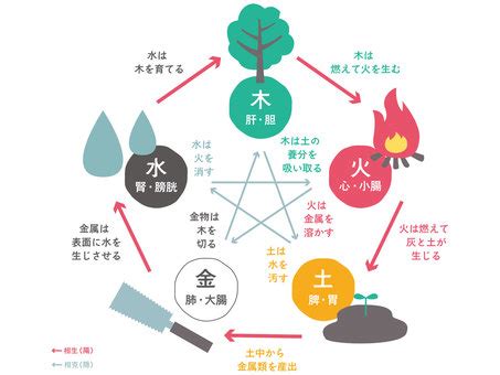 剋害|克する／剋する（こくする）とは？ 意味・読み方・使い方をわ。